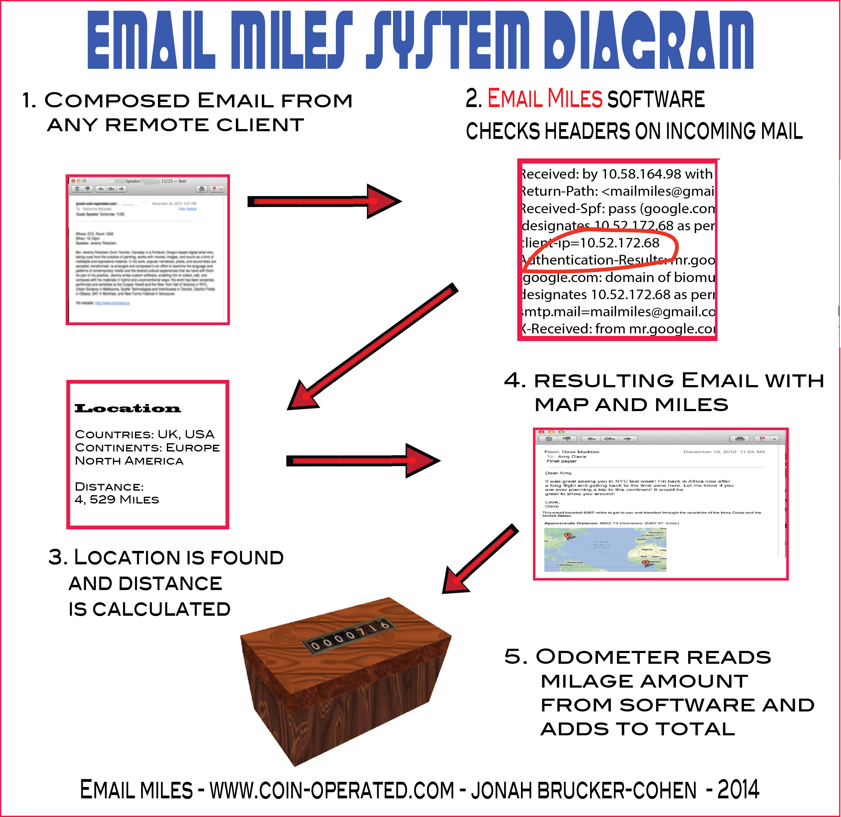 boxodometer3D